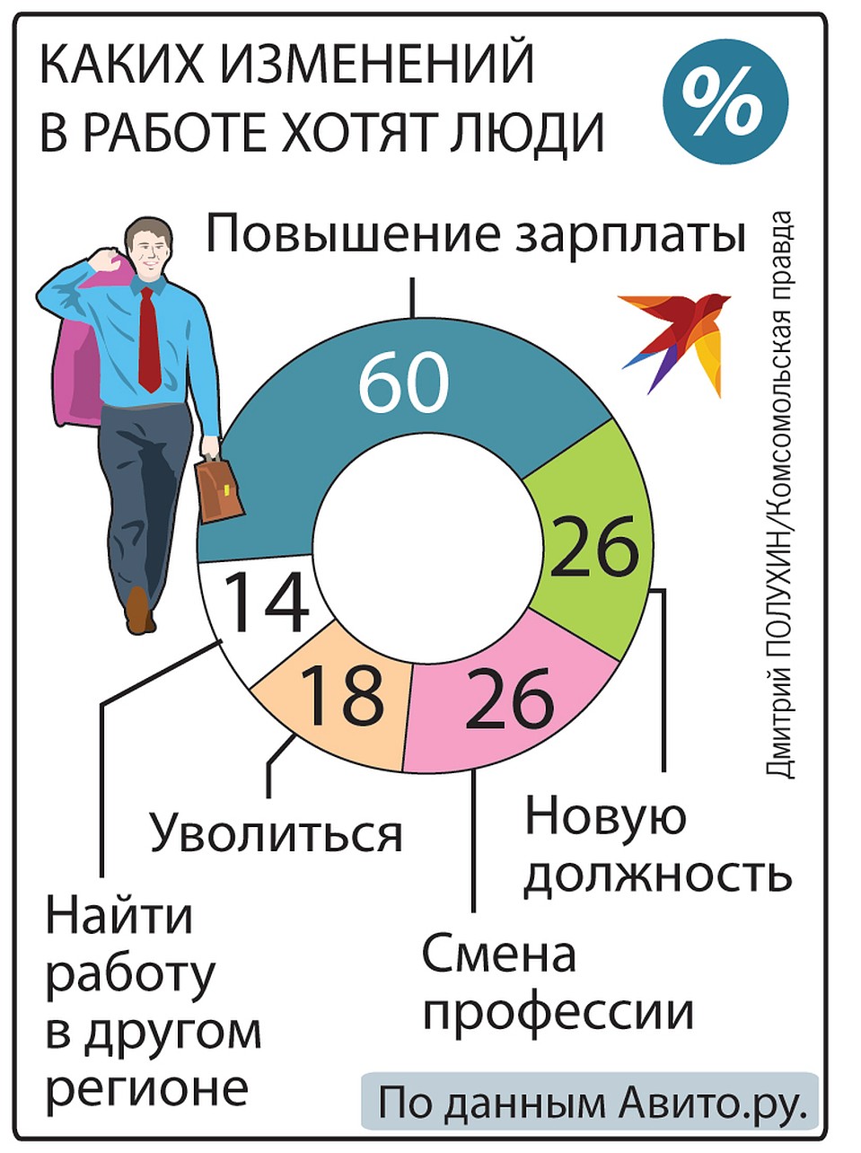 Зарплата челябинск. Зарплаты топ менеджеров в России 2020. Зарплата учёных в России 2020. Индексация зарплаты. Понижение зарплат 2020 году.