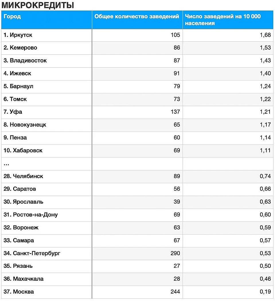 Краснодарский индекс. Индекс IQ Краснодар. Лидер городов России по численности. Топ Лидеры города России. Тройка городов России по численности.