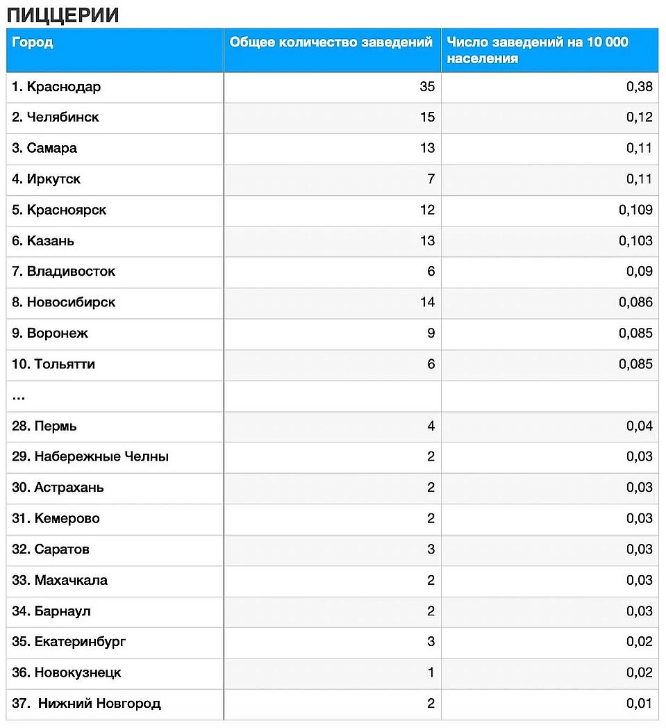 Индекс краснодар ст. Список городов России по индексу. Индекс Краснодара. Индекс IQ городов 2021. Index IQ Москва.