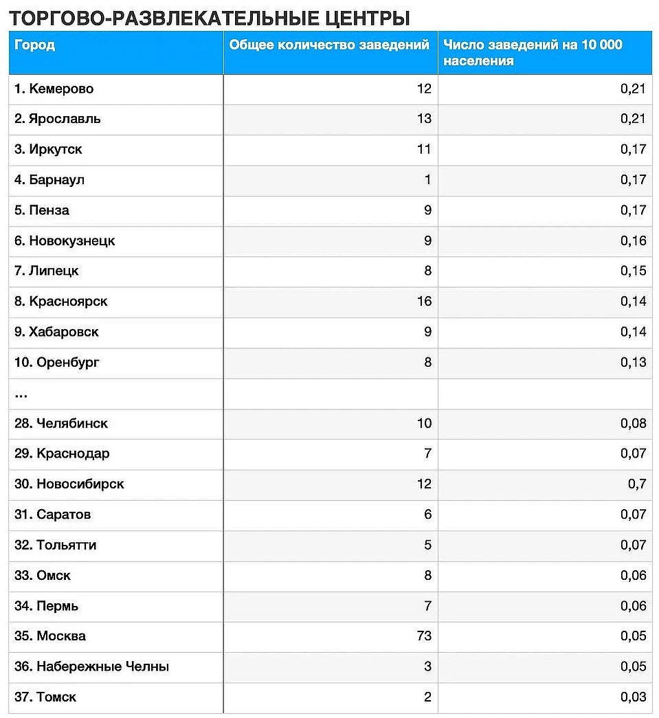 Индекс iq. Рейтинг IQ городов России. Топ Лидеры города России. Тройка городов России по численности. Индексы по городам России список.